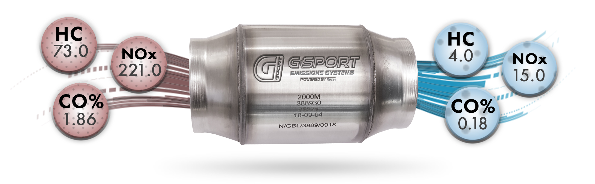 G-Sport Emissions Reduction large